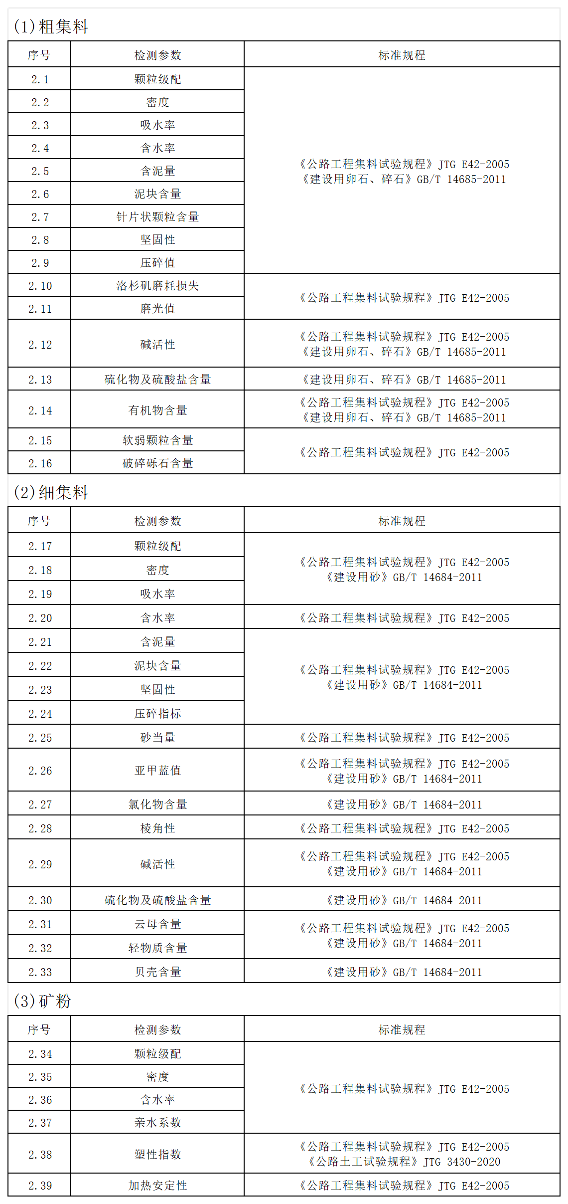 方源检测-公路工程试验检测收费标准（2024内部版）_二、集 料.png