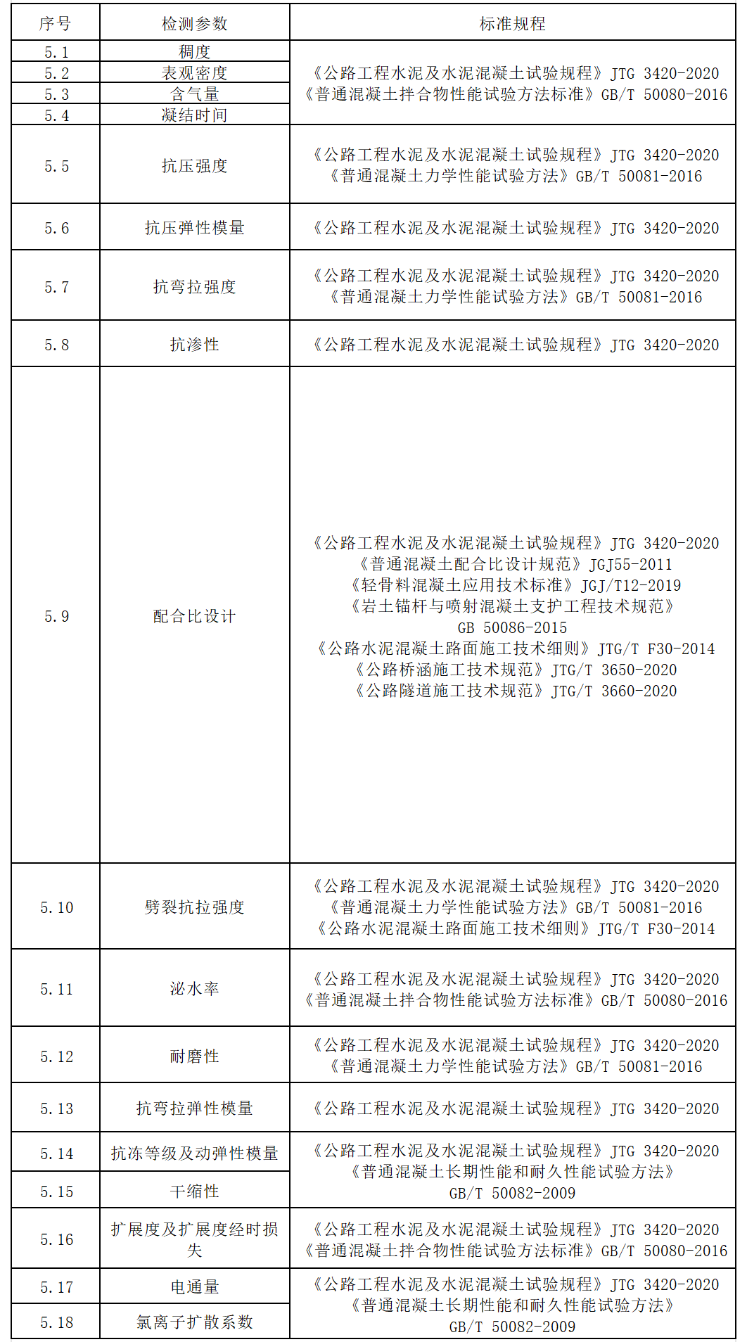方源检测-公路工程试验检测收费标准（2024内部版）_五、水泥混凝土及砂浆 - 副本.png