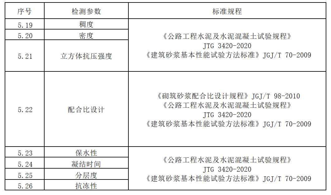 方源检测-公路工程试验检测收费标准（2024内部版）_五、水泥混凝土及砂浆.png