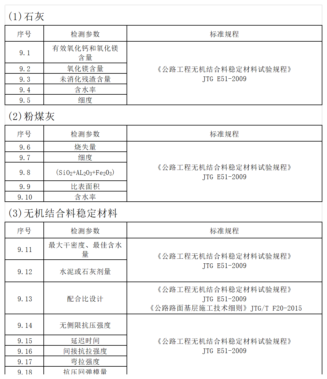 方源检测-公路工程试验检测收费标准（2024内部版）_九、无机结合料稳定材料.png