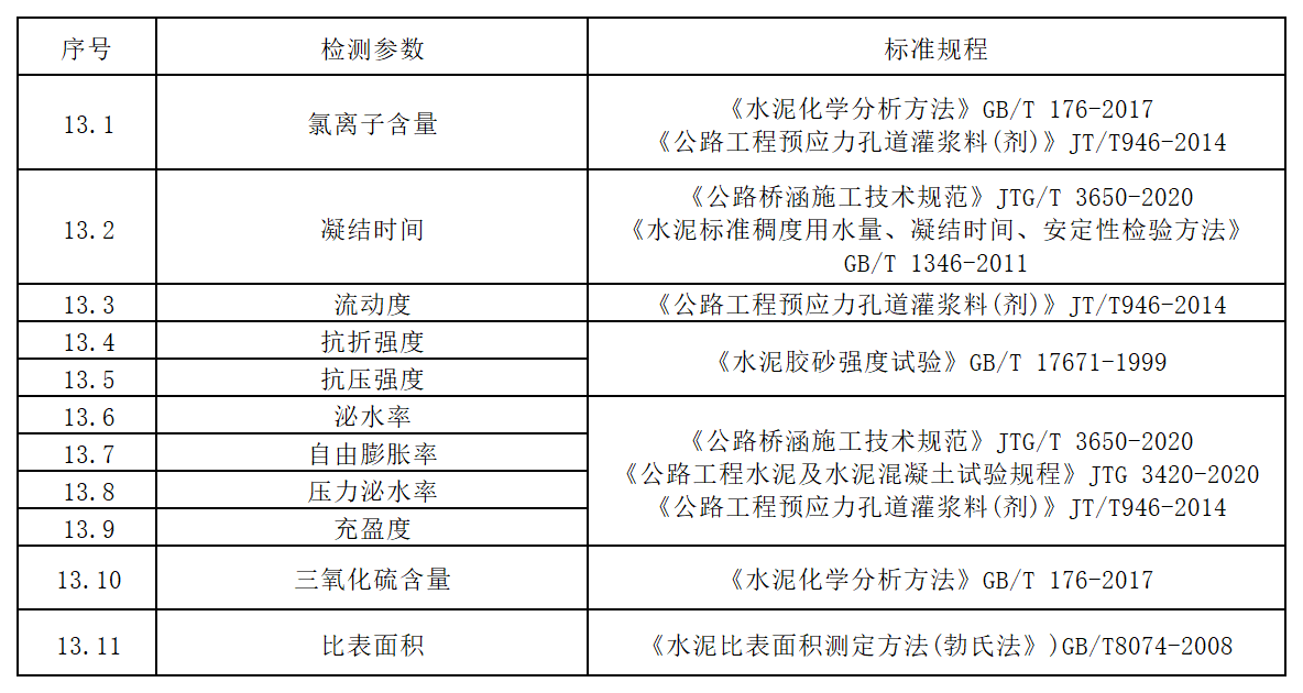 方源检测-公路工程试验检测收费标准（2024内部版）_十三、压浆材料.png