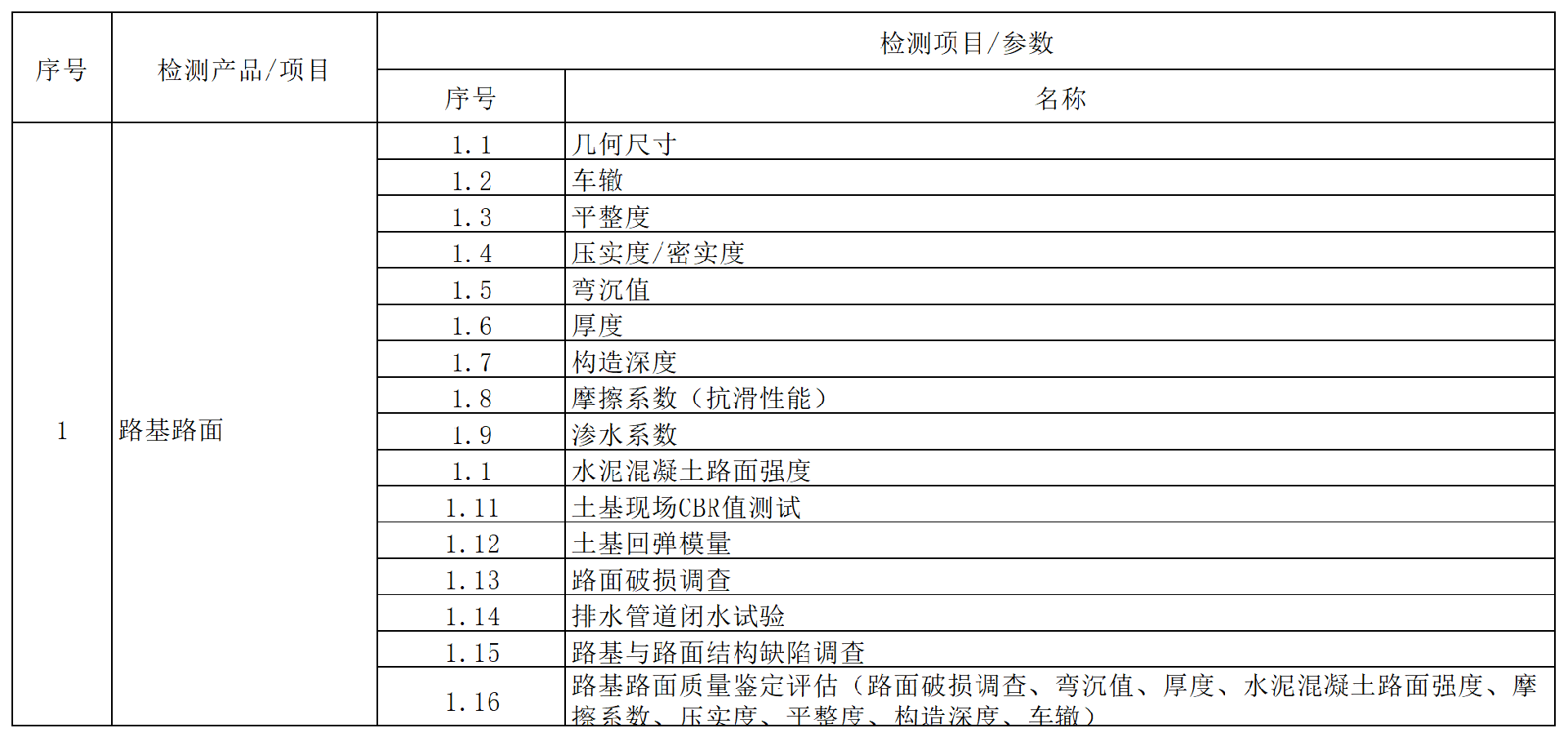 方源检测房屋建筑和市政工程质量安全检测收费标准（2024内部版）_1.png