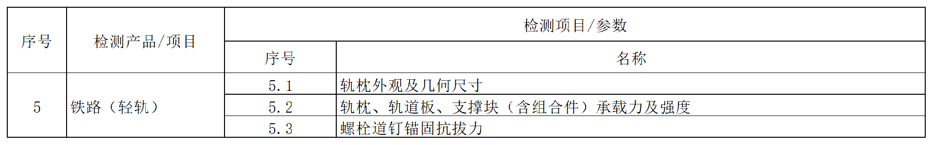方源检测房屋建筑和市政工程质量安全检测收费标准（2024内部版）_1 (5).png