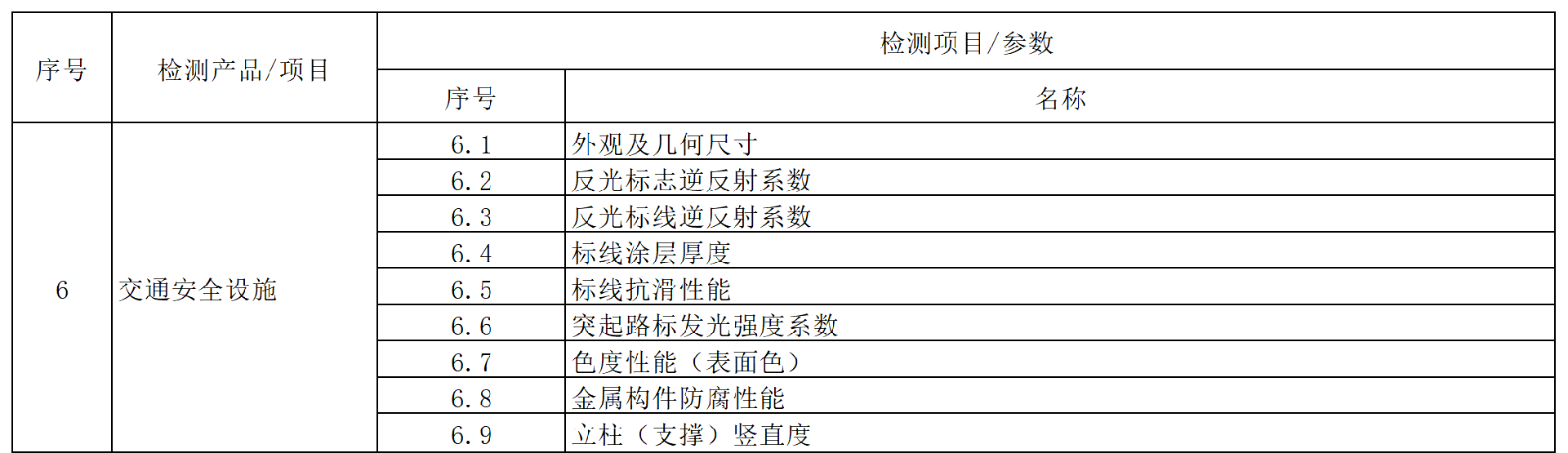 方源检测房屋建筑和市政工程质量安全检测收费标准（2024内部版）_1 (6).png