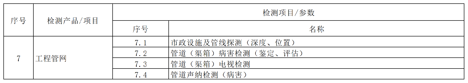 方源检测房屋建筑和市政工程质量安全检测收费标准（2024内部版）_1 (7).png