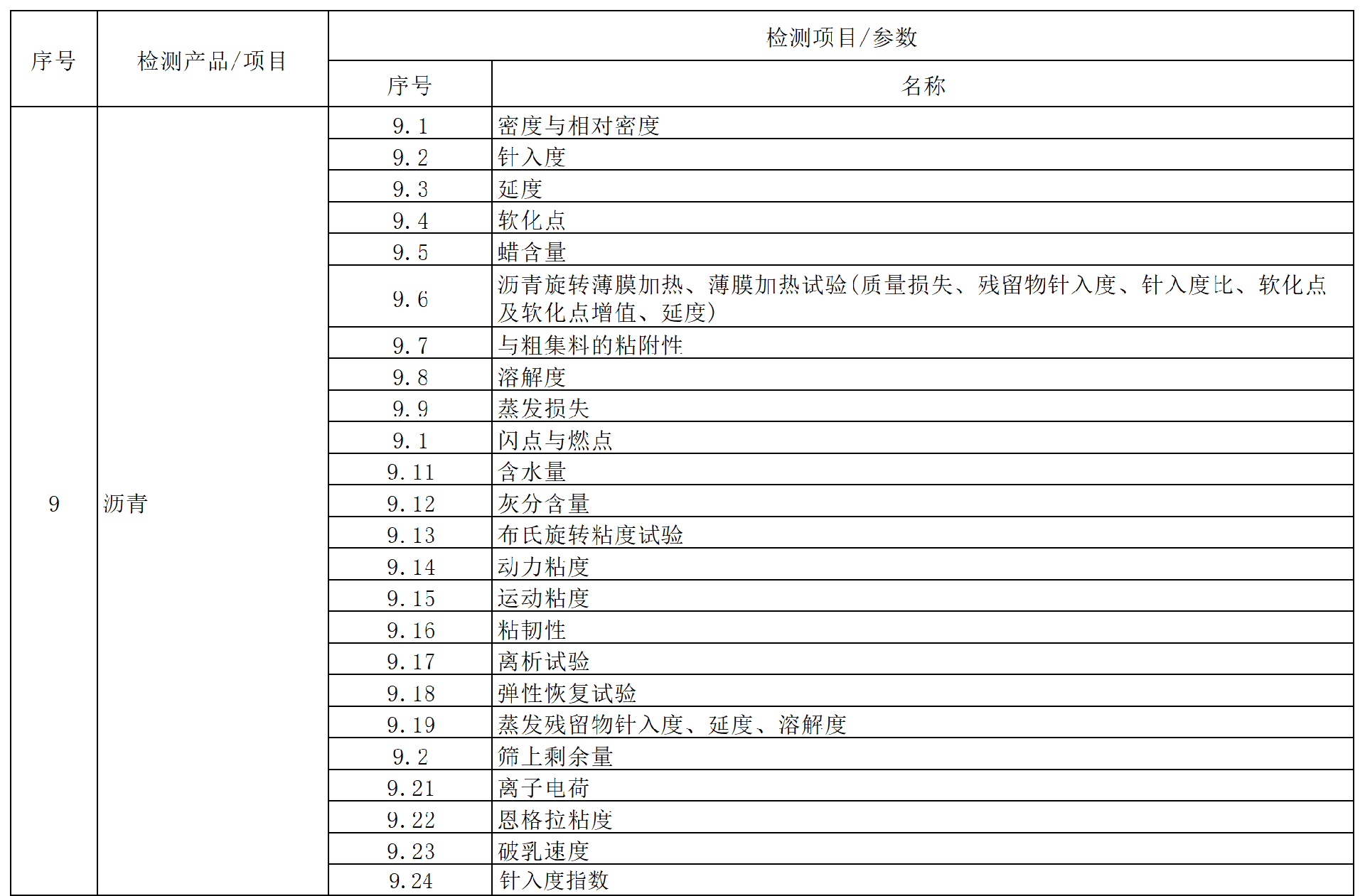 方源检测房屋建筑和市政工程质量安全检测收费标准（2024内部版）_1 (9).png