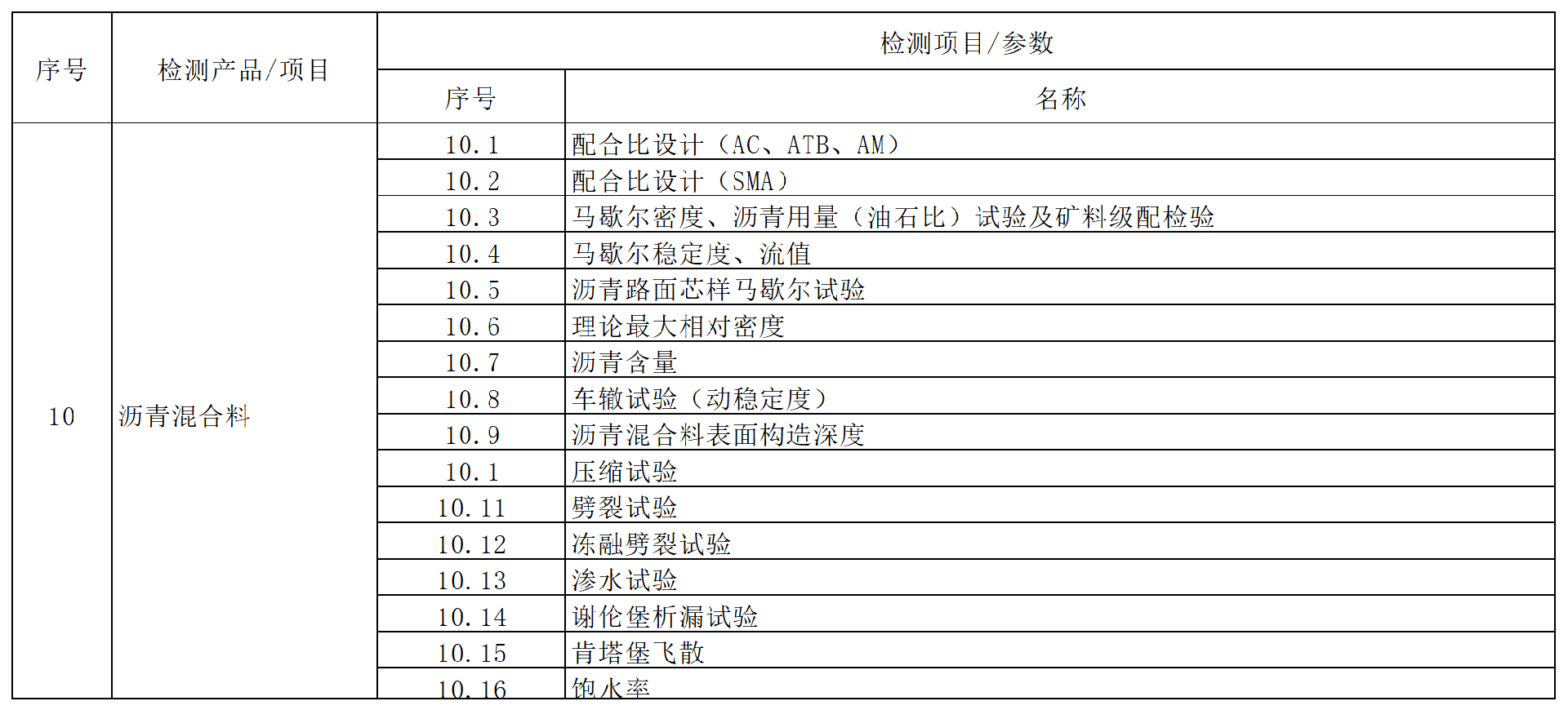 方源检测房屋建筑和市政工程质量安全检测收费标准（2024内部版）_1 (10).png