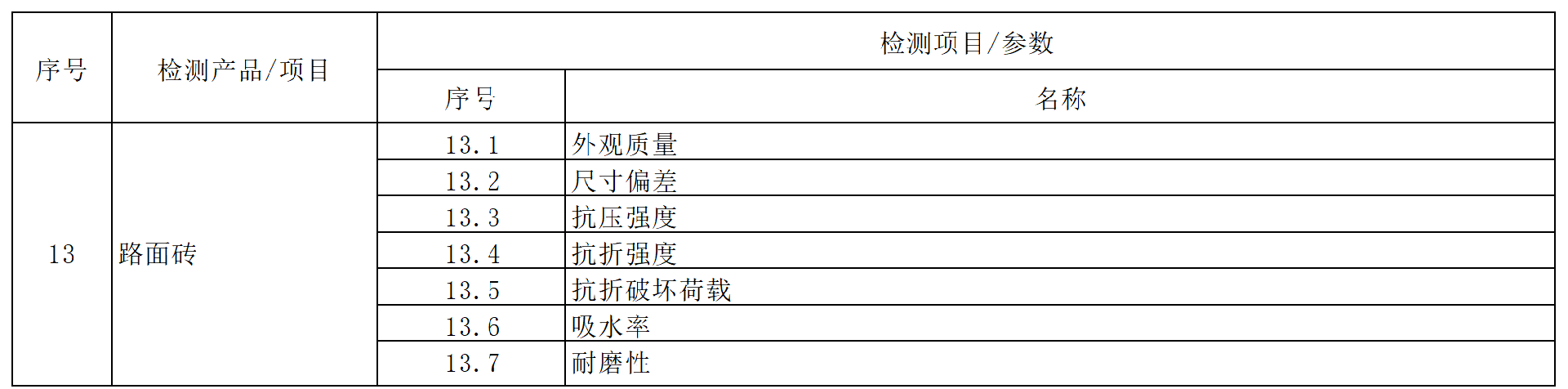 方源检测房屋建筑和市政工程质量安全检测收费标准（2024内部版）_1 (13).png