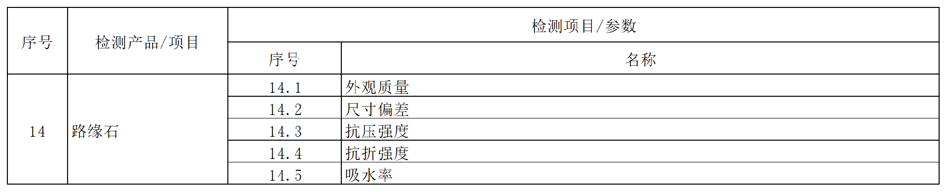 方源检测房屋建筑和市政工程质量安全检测收费标准（2024内部版）_1 (14).png